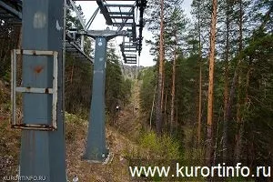 Відпочинок і лікування в Белокурихе () Відпочинок і лікування в Белокурихе