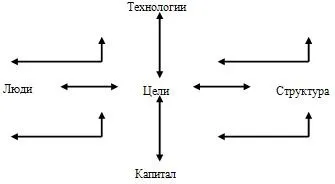 Відкриті та закриті системи (відкриті) Відкриті та закриті системи