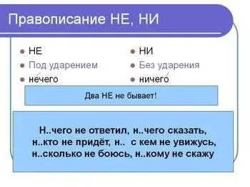 Негативна частка ні і не правопис і приклади (правопис) Негативна частка ні і не правопис і приклади