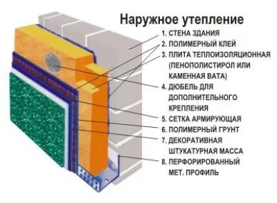 Оздоблення фасадів мармуровою крихтою, виробники, ціна, книга будівельника (фасад) Оздоблення фасадів мармуровою крихтою, виробники, ціна, книга будівельника