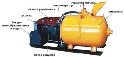 Відмінність піноблоку від газоблоку відео-інструкція як відрізнити своїми руками, ціна, фото (піноблоку) Відмінність піноблоку від газоблоку відео-інструкція як відрізнити своїми руками, ціна, фото