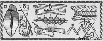 Відімре чи мистецтво штопання рукоділля - своїми руками (рукоділля) Відімре чи мистецтво штопання рукоділля - своїми руками