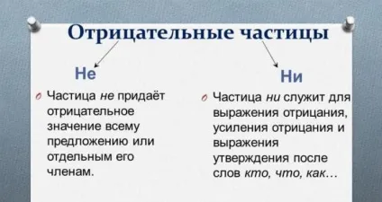 Негативна частка ні і не правопис і приклади (негативна) Негативна частка ні і не правопис і приклади