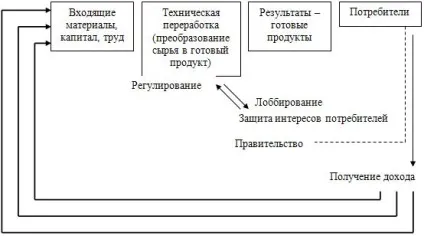Відкриті та закриті системи (керівники вищого рівня) Відкриті та закриті системи