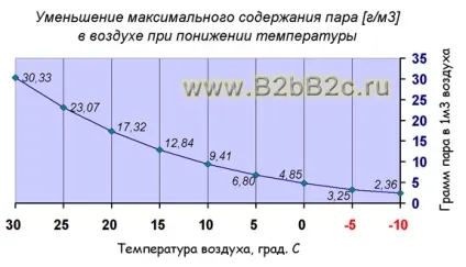 Відносна і абсолютна вологість кількість водяної пари в повітрі (вологість) Відносна і абсолютна вологість кількість водяної пари в повітрі