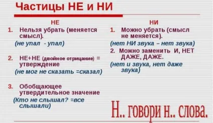 Негативна частка ні і не правопис і приклади (частка) Негативна частка ні і не правопис і приклади