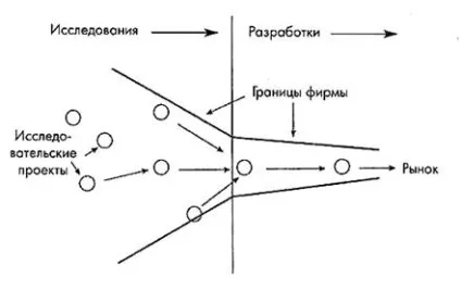 Відкриті інновації, публікація в журналі «молодий вчений» (інноваційного розвитку) Відкриті інновації, публікація в журналі «молодий вчений»