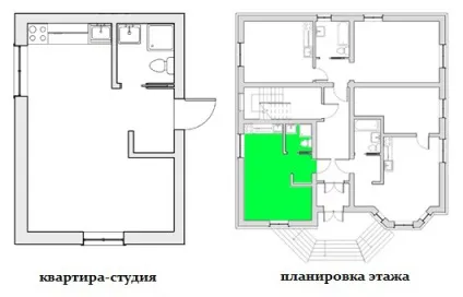 Відмінність студії від квартири