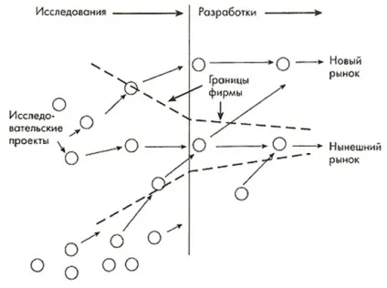 відкриті інновації