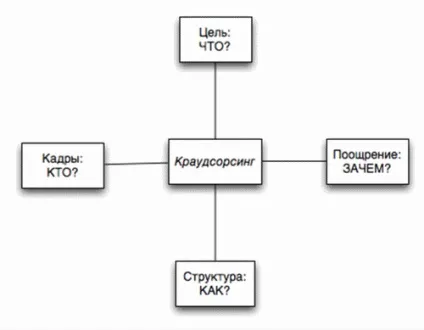 відкрита інновація