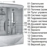 Парогенератор для душової кабіни особливості вибору і установки (кабіни) Парогенератор для душової кабіни особливості вибору і установки