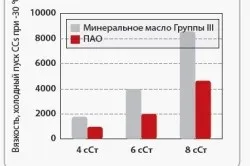 Пао масло що це