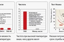 Пао масло що це