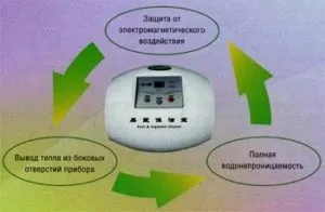 Озонатор повітря шкода чи користь, чого він приносить більше (озонатор) Озонатор повітря шкода чи користь, чого він приносить більше