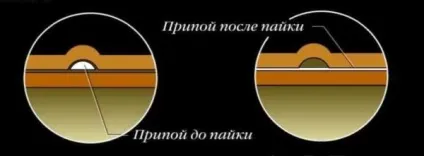 Пайка мідних труб технологія, обладнання, особливості (пайка) Пайка мідних труб технологія, обладнання, особливості
