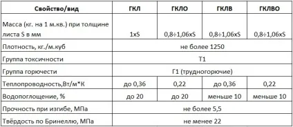 Пустці стелю - види, способи створення, монтаж своїми руками (монтаж) Пустці стелю - види, способи створення, монтаж своїми руками