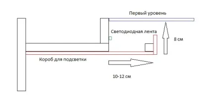 Пустці стелю - види, способи створення, монтаж своїми руками (ширяє) Пустці стелю - види, способи створення, монтаж своїми руками