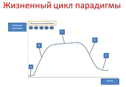 Парадигма мислення що це крос-клуб