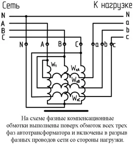 Перекіс фаз і зміщення нейтралі в трифазній мережі (мережі) Перекіс фаз і зміщення нейтралі в трифазній мережі