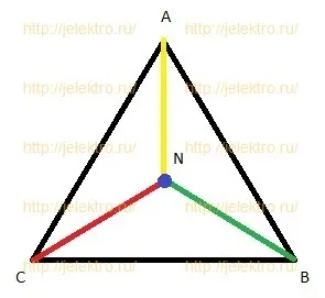 перекіс фаз