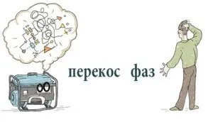 перекіс фаз