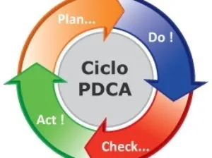 Pdca цикл