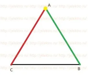 перекіс фаз