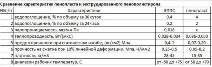 Пінополістирол що це таке, характеристики