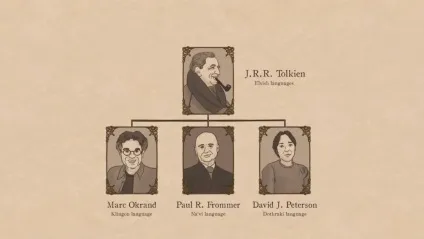 перекладач з