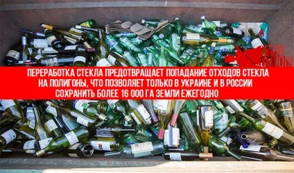 Переробка скла вУкаіни і досвід зарубіжних країн (зарубіжних) Переробка скла вУкаіни і досвід зарубіжних країн