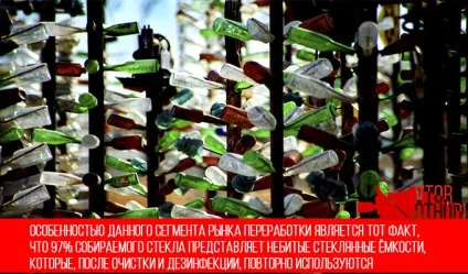 Переробка скла вУкаіни і досвід зарубіжних країн (країн) Переробка скла вУкаіни і досвід зарубіжних країн