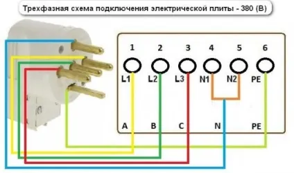 Перенесення розетки для електроплити своїми силами, elektik v dome (перенесення) Перенесення розетки для електроплити своїми силами, elektik v dome