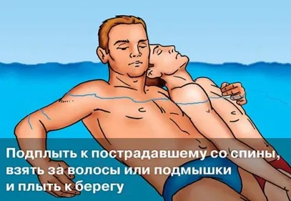 Перша допомога при утопленні без допомоги рятувальників (перша) Перша допомога при утопленні без допомоги рятувальників