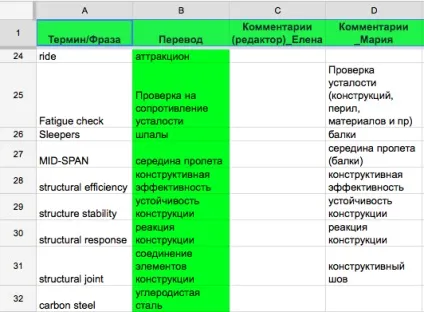 Переклад презентацій, збережемо дизайн і авторський стиль (переклад презентацій) Переклад презентацій, збережемо дизайн і авторський стиль