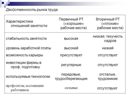 Первинний ринок праці