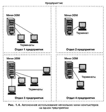 Перші комп'ютерні мережі