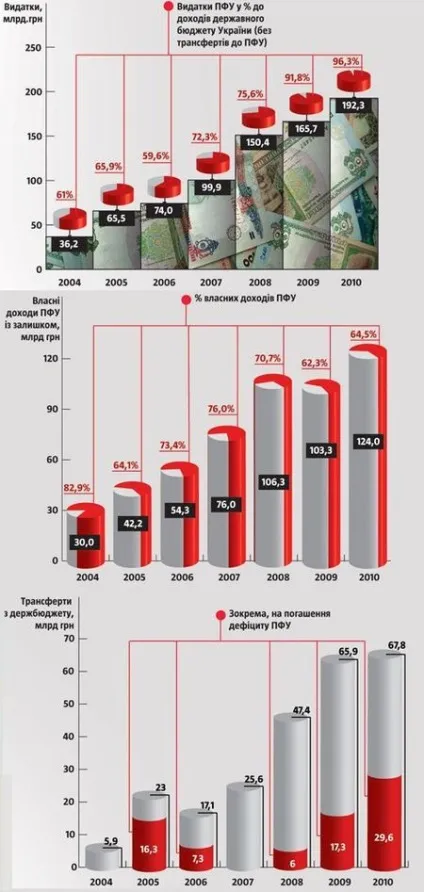 Пенсійна накопичувальна система України особливості (система) Пенсійна накопичувальна система України особливості