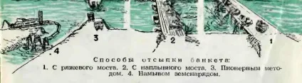 піонерним методом