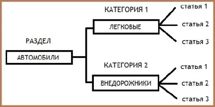 Початкове налаштування сайту на joomla (настройка joomla) Початкове налаштування сайту на joomla