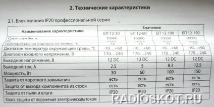 Харчування світлодіодної стрічки (світлодіодним) Харчування світлодіодної стрічки