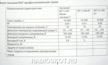 Харчування світлодіодної стрічки (стрічки) Харчування світлодіодної стрічки
