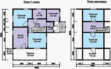 Планування мансарди 6х6, 8х8, 9х9, 10х10 та інших розмірів (планування мансарди дозволяє) Планування мансарди 6х6, 8х8, 9х9, 10х10 та інших розмірів