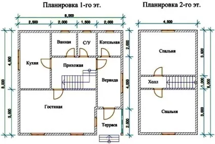 Планування мансарди 6х6, 8х8, 9х9, 10х10 та інших розмірів (планування) Планування мансарди 6х6, 8х8, 9х9, 10х10 та інших розмірів