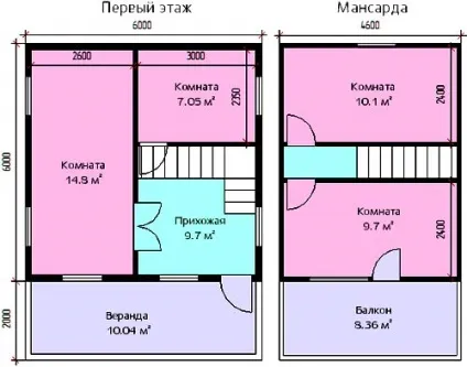 Планування мансарди 6х6, 8х8, 9х9, 10х10 та інших розмірів (є можливість розміщення) Планування мансарди 6х6, 8х8, 9х9, 10х10 та інших розмірів