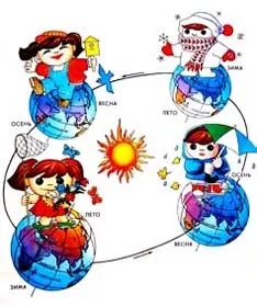 Чому настає осінь, зима, весна, літо розповідь дітям (настає) Чому настає осінь, зима, весна, літо розповідь дітям