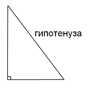 Чому гіпотенуза більше катета