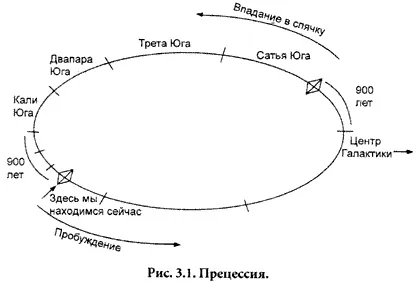 Чому саме зараз