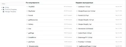 Плюси і мінуси cms modx