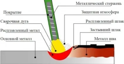 Плазмова різка своїми руками, будівельний портал (руками) Плазмова різка своїми руками, будівельний портал