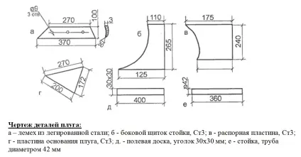 Плуг для мотоблока нева - пристрій, настройка, регулювання, як зробити своїми руками (своїми) Плуг для мотоблока нева - пристрій, настройка, регулювання, як зробити своїми руками
